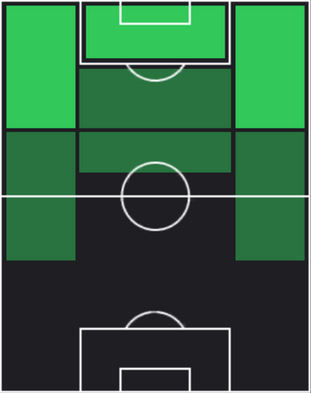 TPホドリゴ(01/23)の適性ポジション