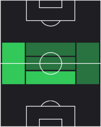 HPアミル・ハジアフメトヴィッチ(01/23)の適性ポジション