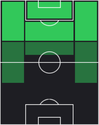 HPフォーデ・コイタ(01/23)の適性ポジション