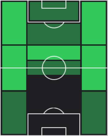 HPミゲウ・カルドーゾ(01/23)の適性ポジション