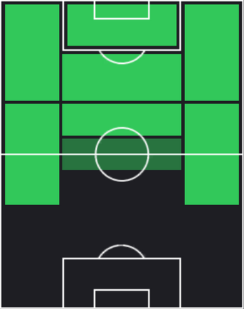 HPドゥシャン・タディッチ(01/23)の適性ポジション