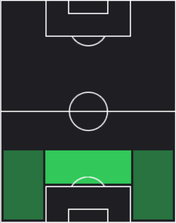 HPガブリエウ・パウリスタ(01/23)の適性ポジション
