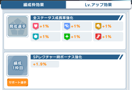 トレーニングの編成枠を強化して育成をさらに有利に進めよう