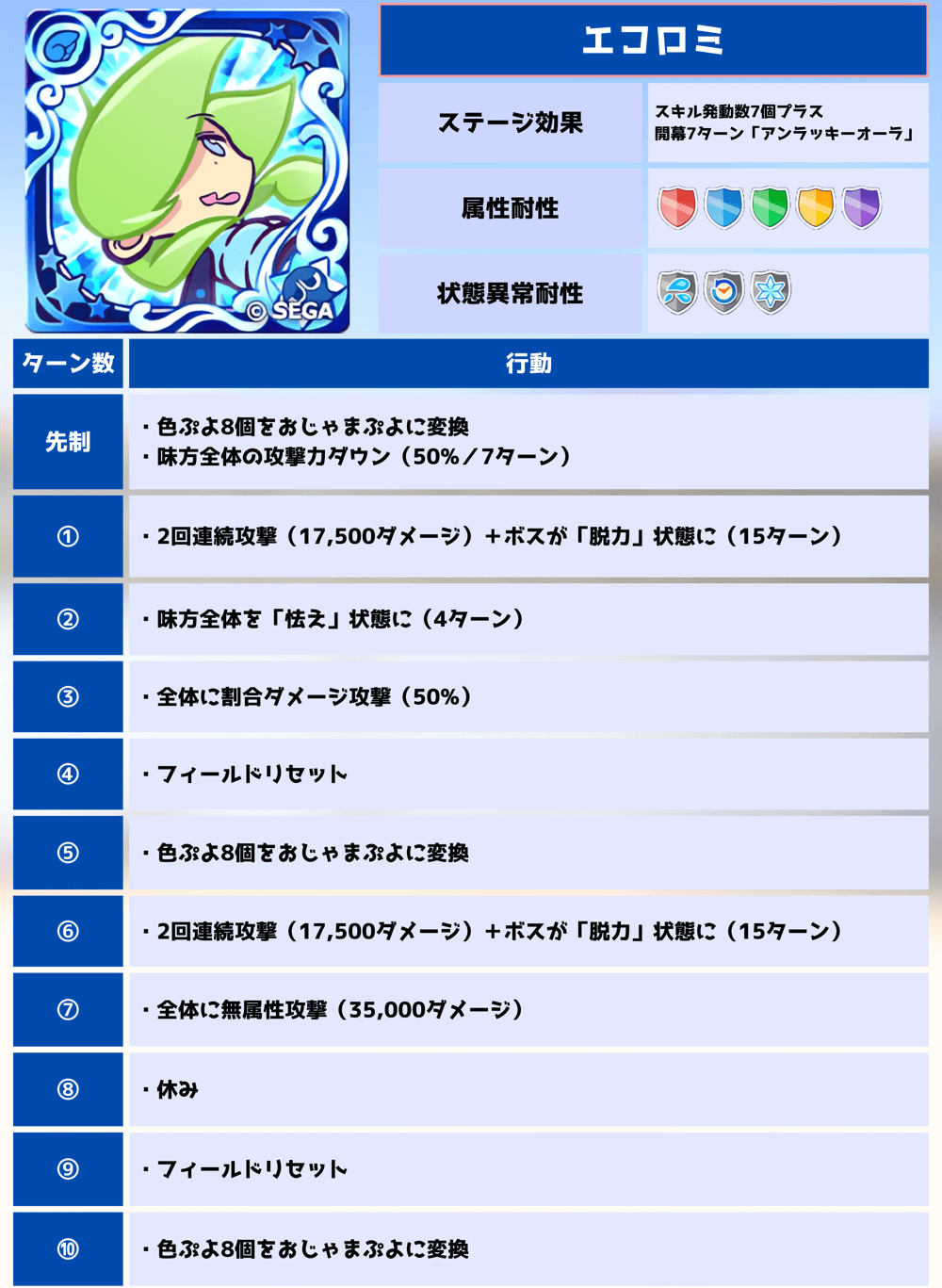 第11回ビンゴアリーナ エコロミ