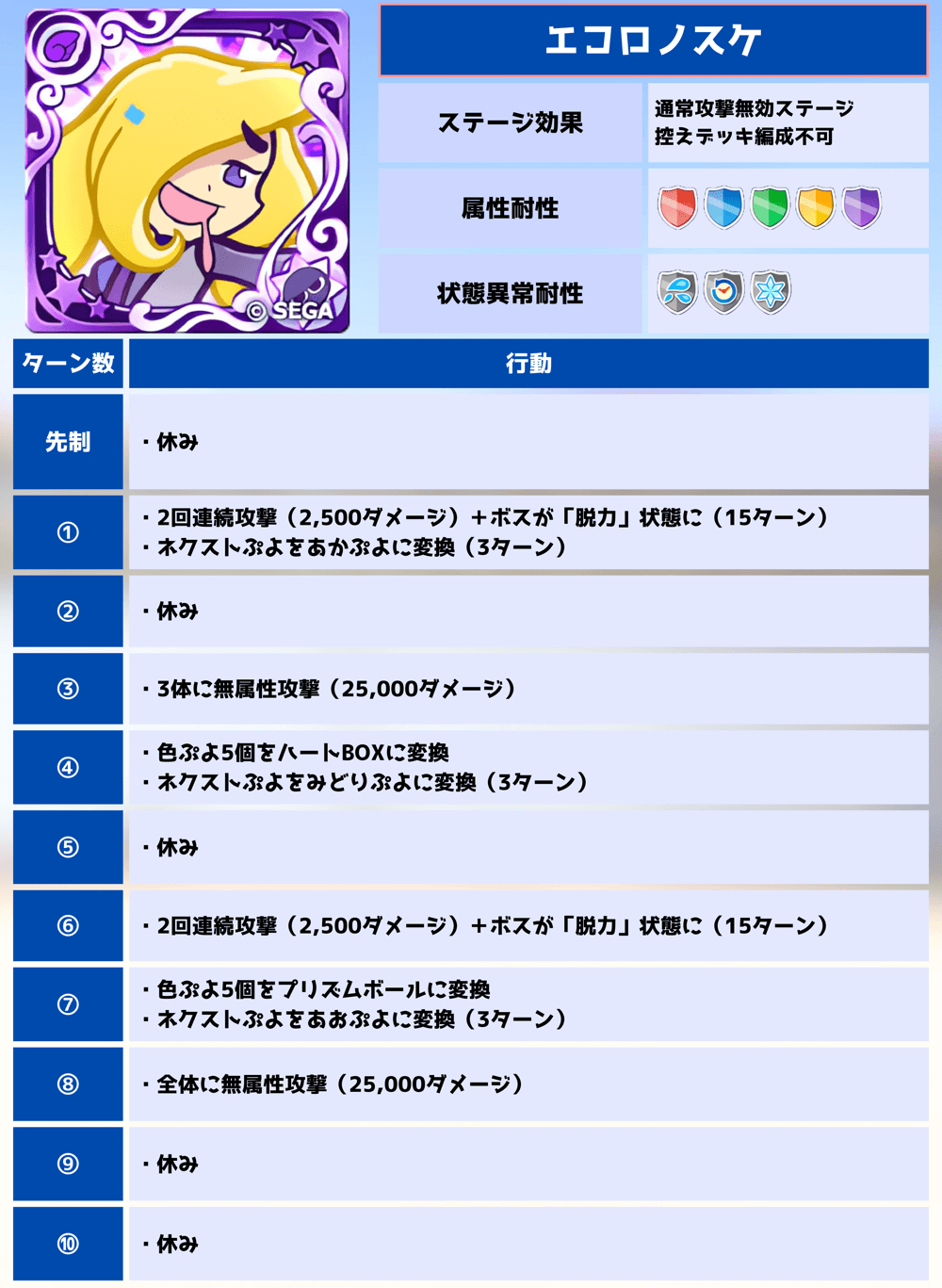 第11回ビンゴアリーナ エコロノスケ