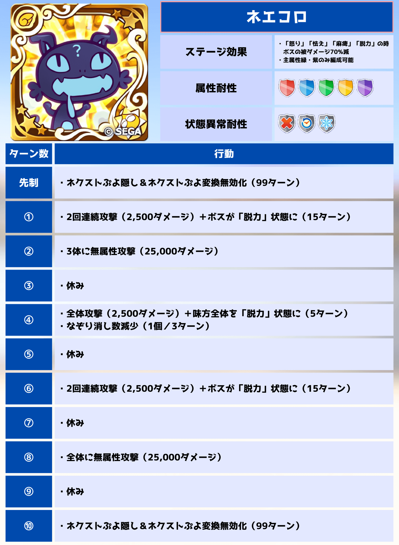 第11回ビンゴアリーナ ネエコロ