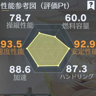 EVセダン性能