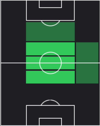 EPスティーヴン・ジェラード(リヴァプール/08-09)の適性ポジション