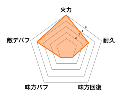 ［犒いのグルメ］夏侯覇の画像