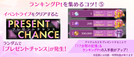 プレゼントチャンス