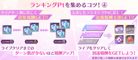 各ランクのクリアターン数