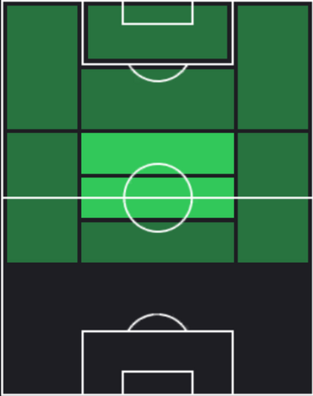 HPイェスパー・リンストロム(01/27)の適性ポジション