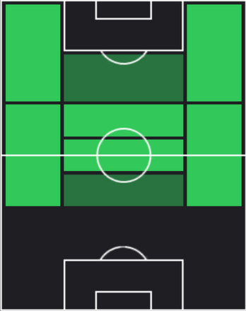 HPドミニク・ソボスライ(01/27)の適性ポジション