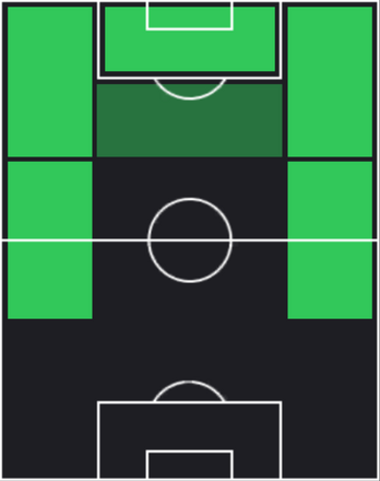 HPリオン・ベイリー(01/27)の適性ポジション