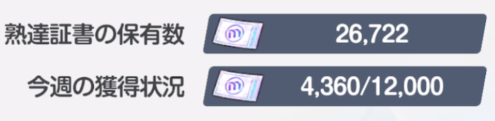 熟達証書1週間の上限