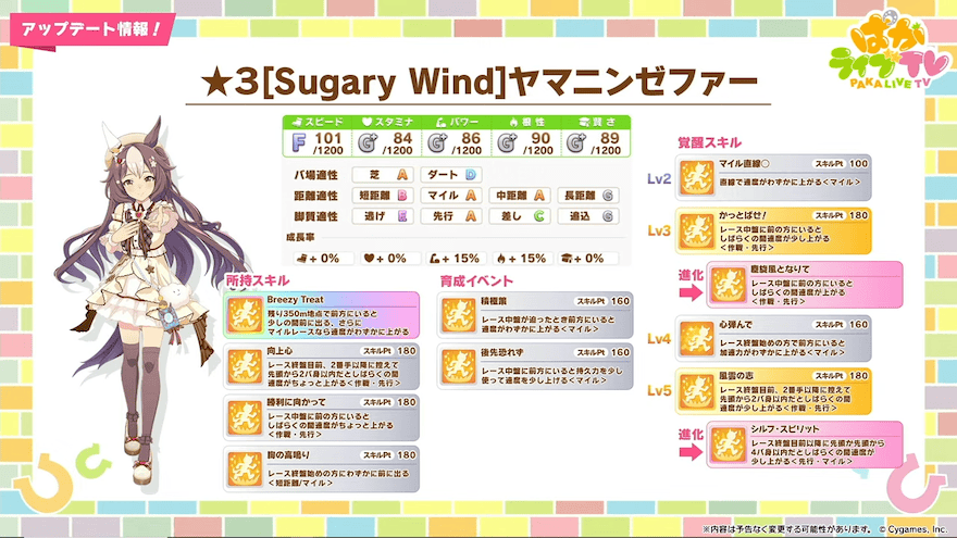 ヤマニンゼファーのスキル情報