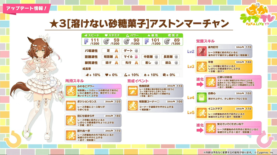 アストンマーチャンのスキル