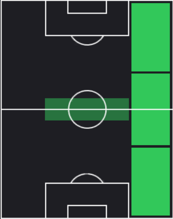 TPファン・クアドラード(01/30)の適性ポジション