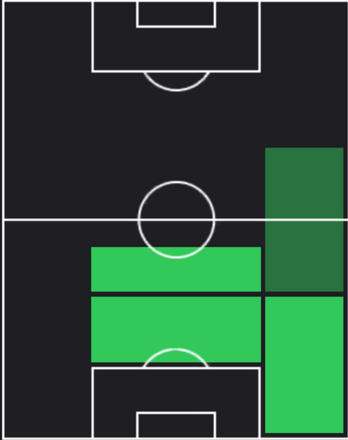 TPエリク・ガルシア(01/30)の適性ポジション