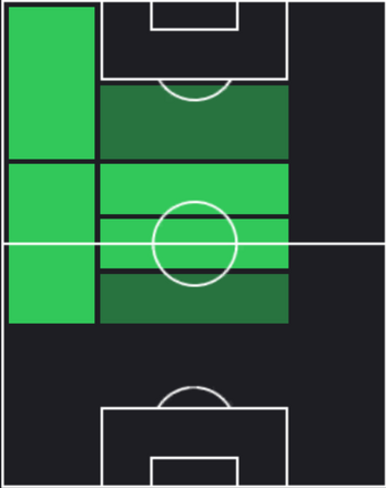 HPフェルミン・ロペス(キャプテン翼)の適性ポジション