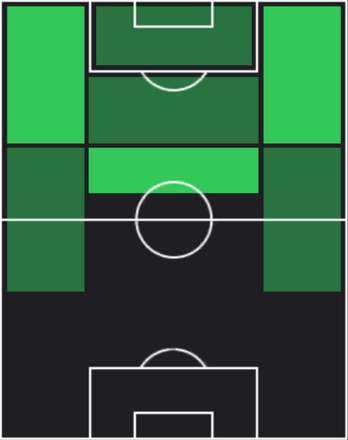 HPハフィーニャ(キャプテン翼)の適性ポジション