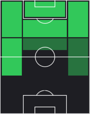HPダルウィン・マチス(01/30)の適性ポジション