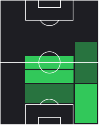 TPヨズア・キミッヒ(01/30)の適性ポジション