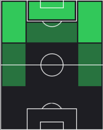 TPブラドレ・バルコラ(01/30)の適性ポジション