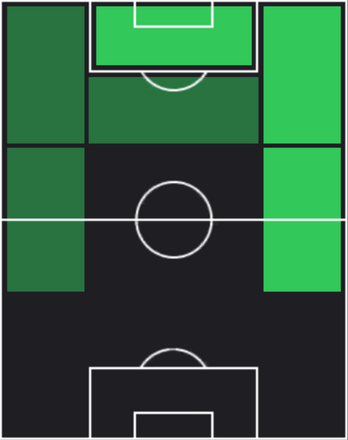 HPダン・ヌドイ(01/30)の適性ポジション