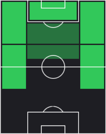 TPキリアン・エムバペ(01/30)の適性ポジション