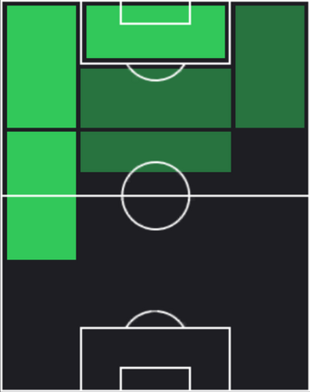 TPラファエル・レオン(01/30)の適性ポジション