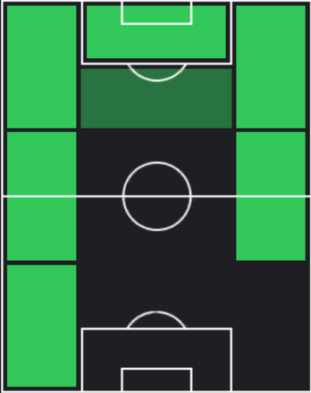 TPダンゴ・ワタラ(01/30)の適性ポジション