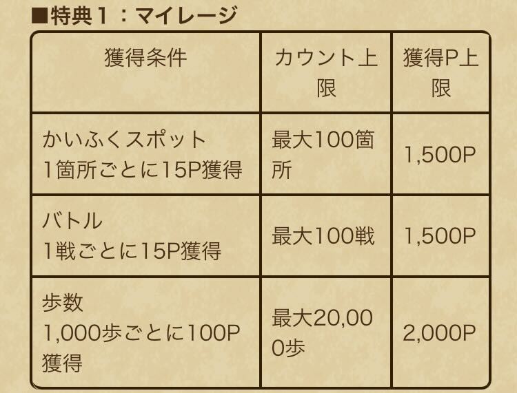 マイレージの獲得量が半減