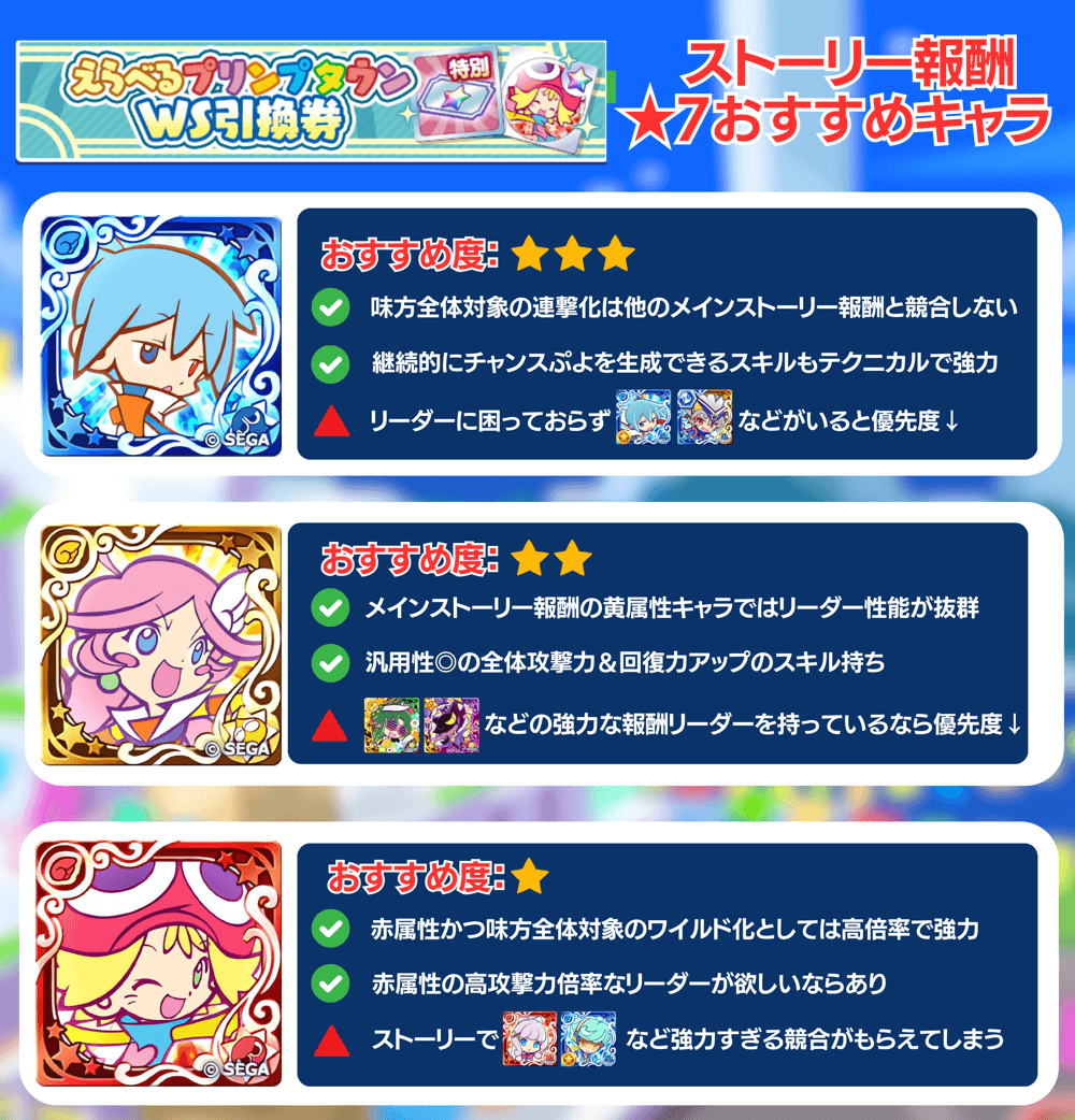 ストーリー報酬