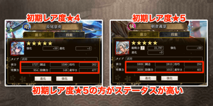 武将進化_ステータス比較