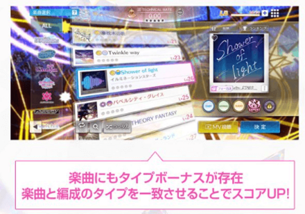 タイプボーナス