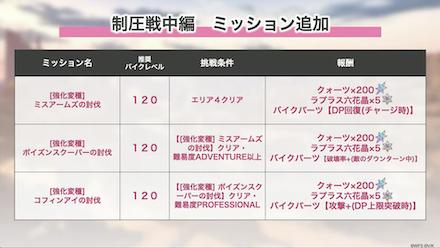 公式生放送の情報まとめ｜ヘブバン情報局