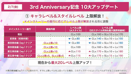 レベル上限開放