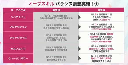 公式生放送の情報まとめ｜ヘブバン情報局