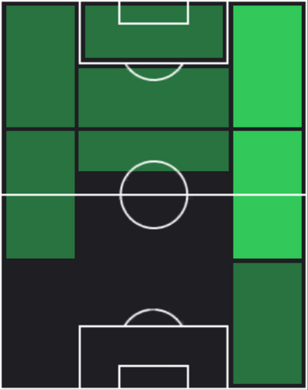 HPムーサ・アル・タマリ(02/03)の適性ポジション