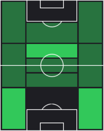 HPマウロ・ジュニオール(02/03)の適性ポジション