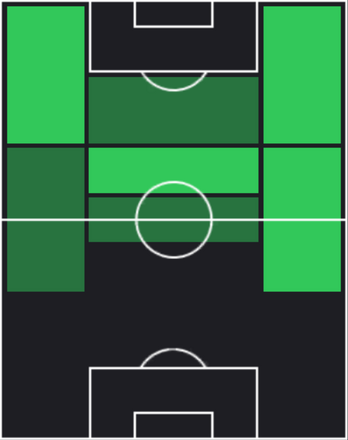 HPルーカス・ダ・クーニャ(02/03)の適性ポジション