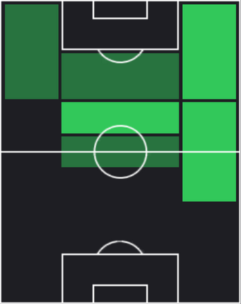 HPヤルネ・ストゥーケルス(02/03)の適性ポジション