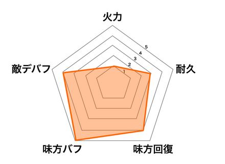 三蔵法師の画像