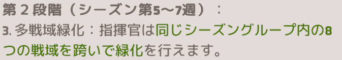 第2段階(シーズン第5~7週)で同グループ内の別戦域を緑化可能