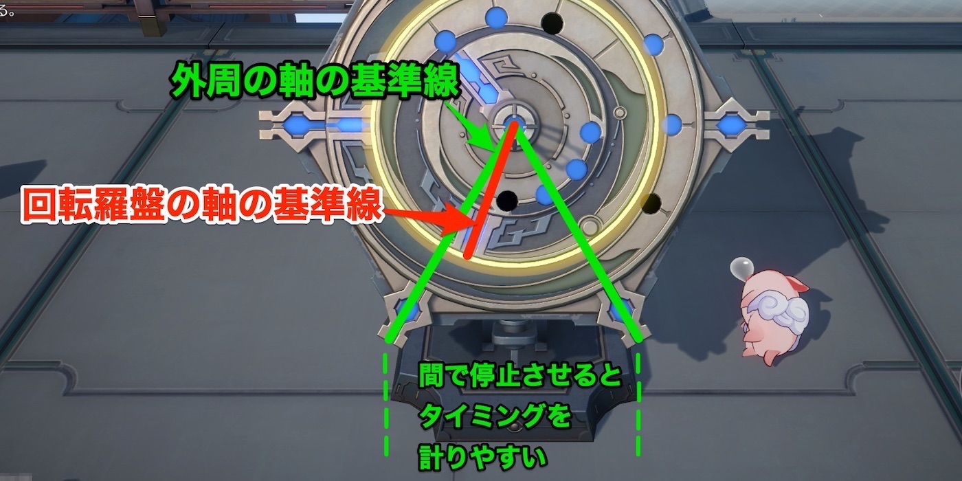 停止タイミング