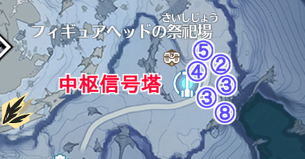 中枢信号灯周辺