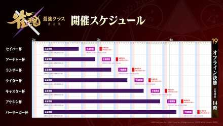 開催スケジュール