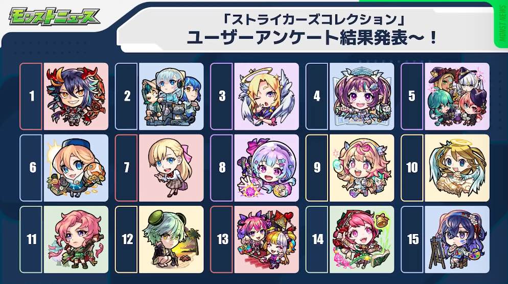 ストライカーズコレクション結果