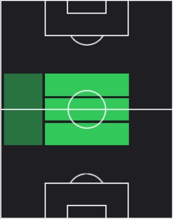 HPアレクシス・マク・アリステル(02/06)の適性ポジション